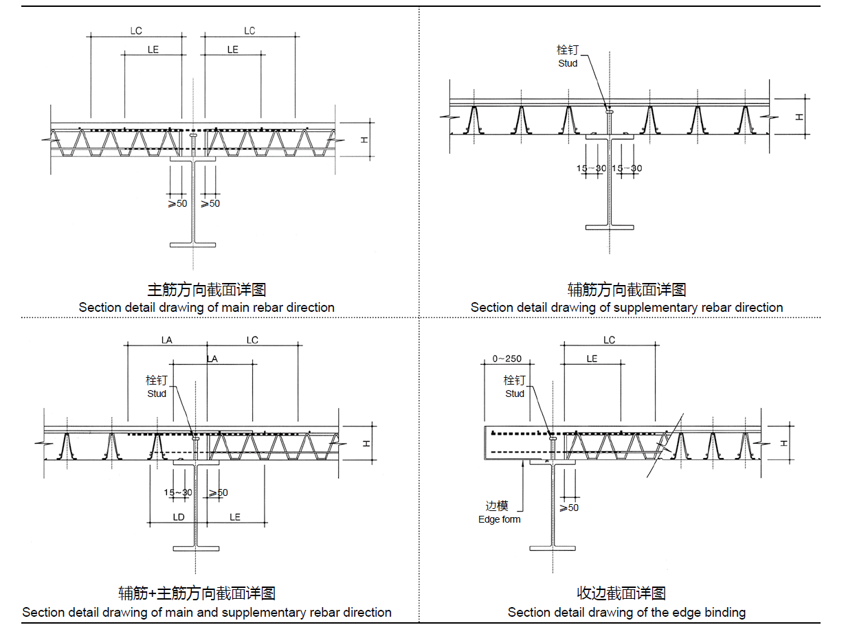 TDV、TDM在項目中的應(yīng)用