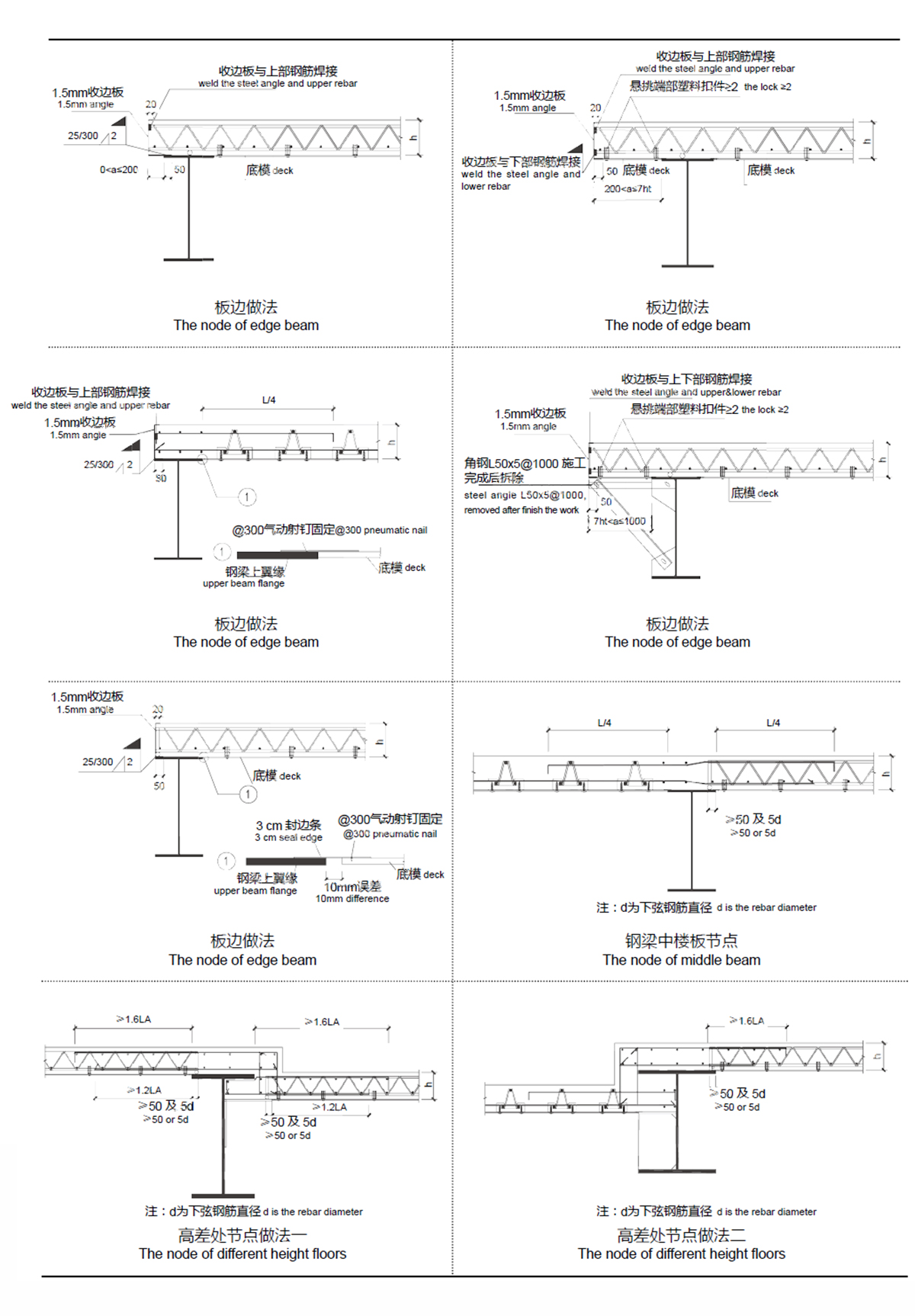 TDV、TDM在項目中的應(yīng)用