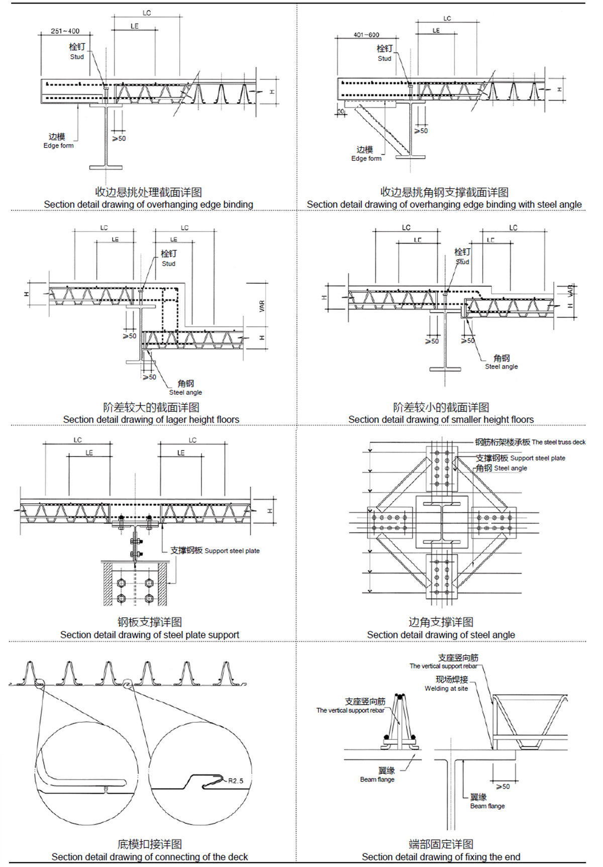 TDV、TDM在項目中的應(yīng)用